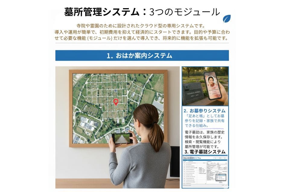 墓所管理システム1